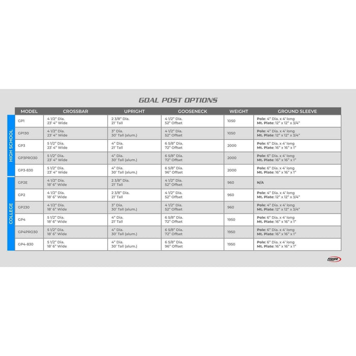 Fisher Athletic White High School Football Goalposts