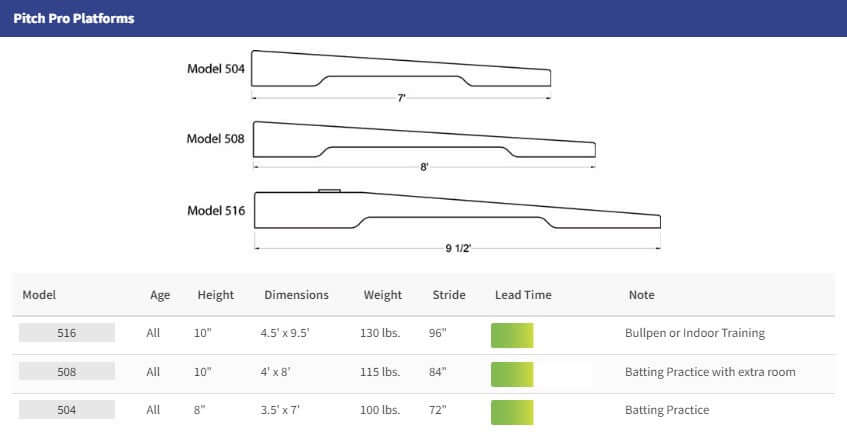 Aeroform AthleticsPitch Pro Model 504 Bullpen Platform101504B